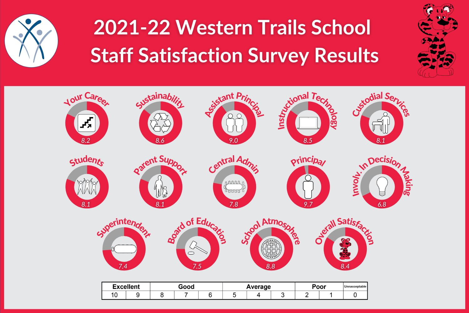 WT Staff 2022.png